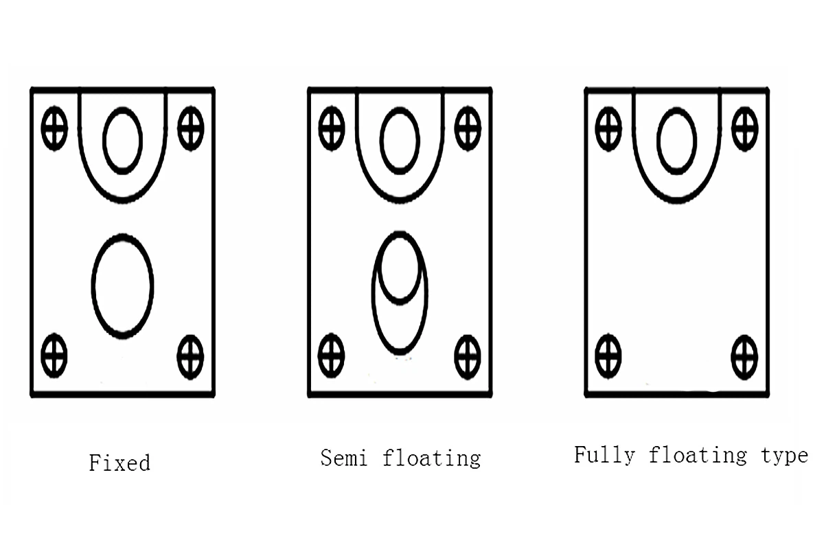Classification of Static Load Modules Classification of Static Load Modules