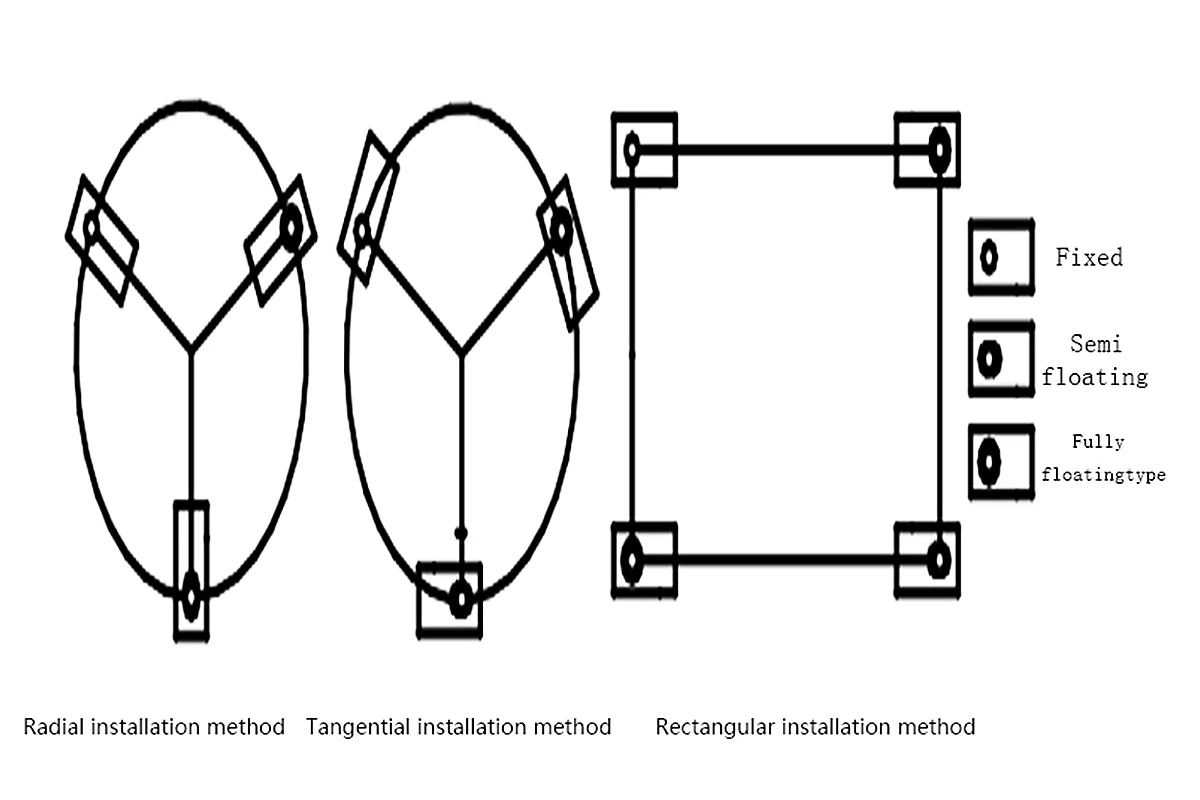 Installation method of static load module Installation method of static load module